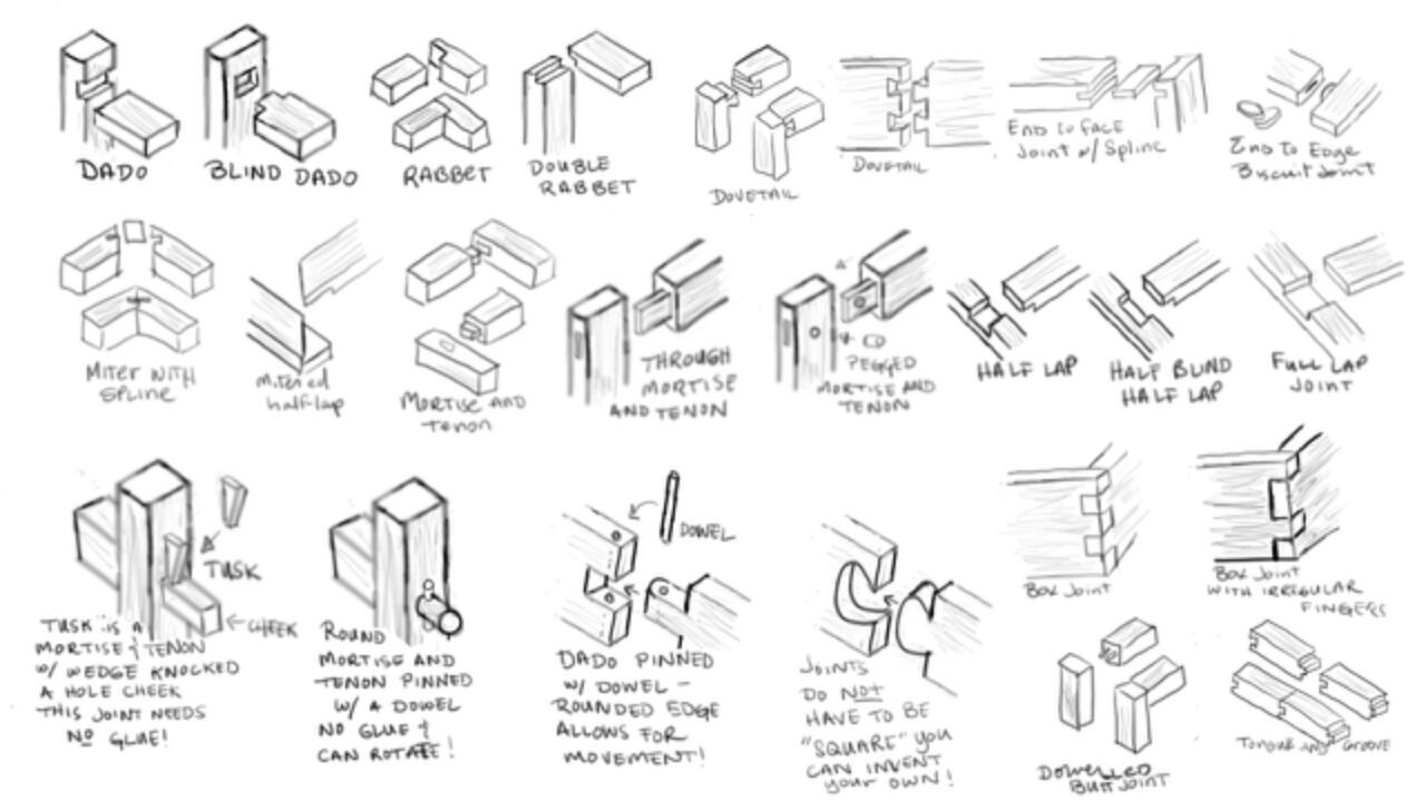 Plans to build Wood Joints Examples PDF Plans